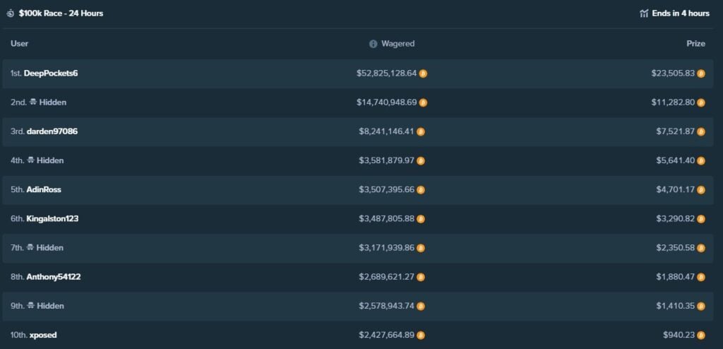 Stake.com Race Leaderboard